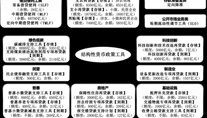 货币政策有哪些(扩张性货币政策和紧缩性货币政策有哪些)