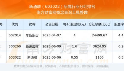 新联电子股票(新联电子股票行情)