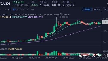 关于火币最新价格的信息