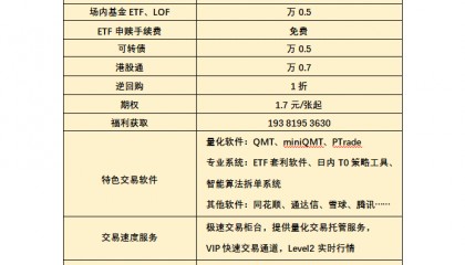 现在哪家证券公司支持期权量化交易？期权量化交易软件开通攻略！