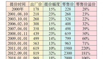 茅台股份股票(茅台股份股票历史最高价)
