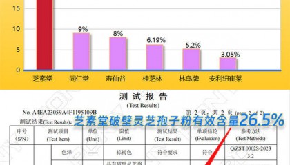 灵芝孢子粉有哪几种