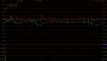 A股，大资金，开始试盘了