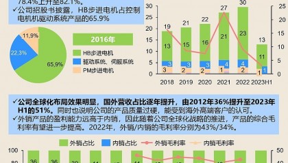 鸣志电器股票(鸣志电器股票现在能买吗)