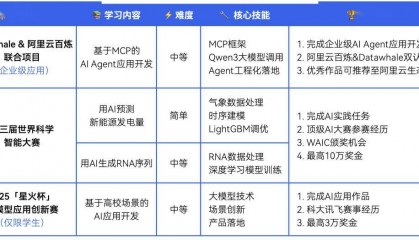新增学习内容：基于MCP的AI Agent应用开发！