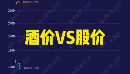 茅台股份股票(茅台股份股票分红)