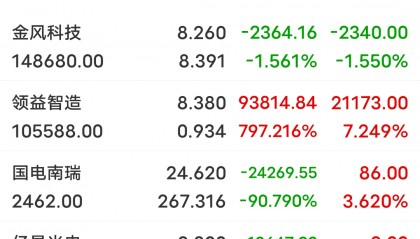 长春一东股票(长春一东股票还能涨吗)