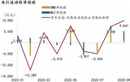 货币中性(货币的中性与非中性的区别)