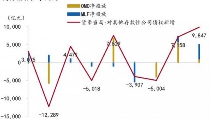 货币中性(货币的中性与非中性的区别)
