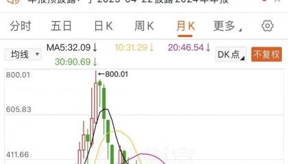 仁和药业股票(仁和药业股票值得投资吗)