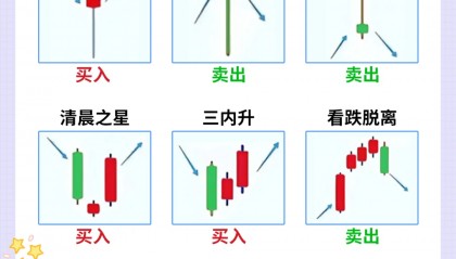 股票k线图基础知识(股票k线图基础知识 书籍)