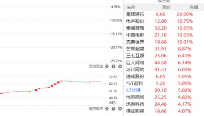 捷成股份股票(捷成股份股票股吧)