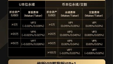 关于火币合约原理的信息