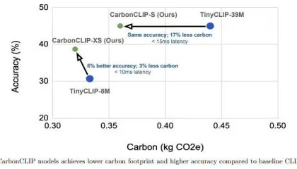 Meta推出CATransformers框架，AI减排新利器