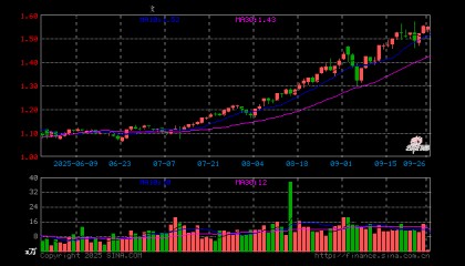 中航高科股票(600862中航高科股票)