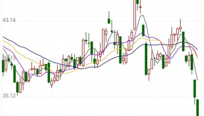 梦网科技股票(梦网科技股票代码)