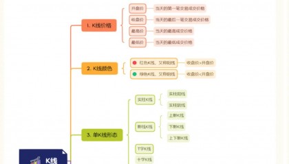 股票k线图基础知识(股票k线图基础知识及k线图图解)