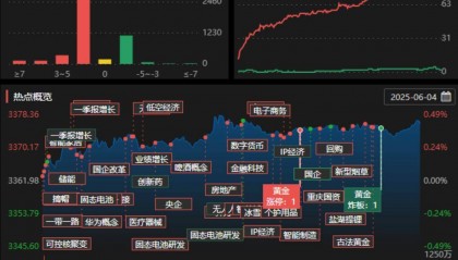 龙虎榜 | 1.4亿元资金抢筹巨力索具，陈小群“砸盘”翠微股份、百利电气