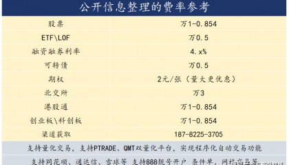 ETF量化交易可以用什么量化软件？ptrade、qmt！