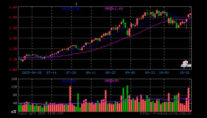 中航高科股票(中航高科股票行情)