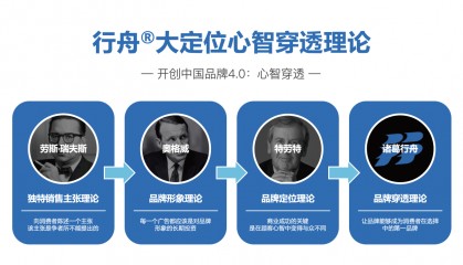 品牌营销咨询定制公司推荐：个性化军师服务（系统方案/实战案例