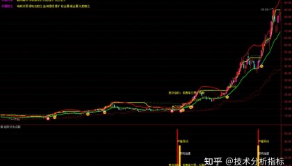 股票指标(股票指标大全)