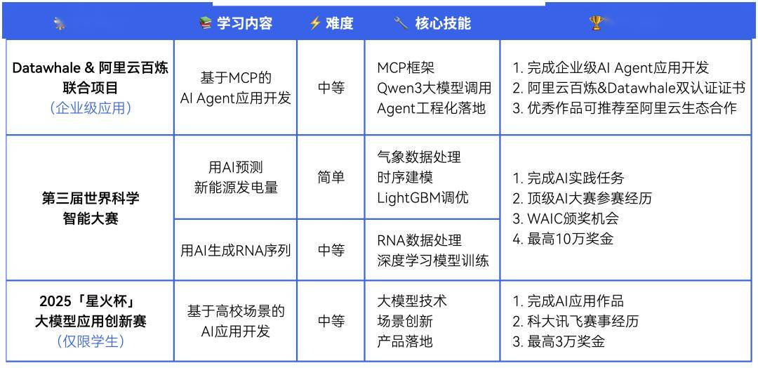 新增学习内容：基于MCP的AI Agent应用开发！