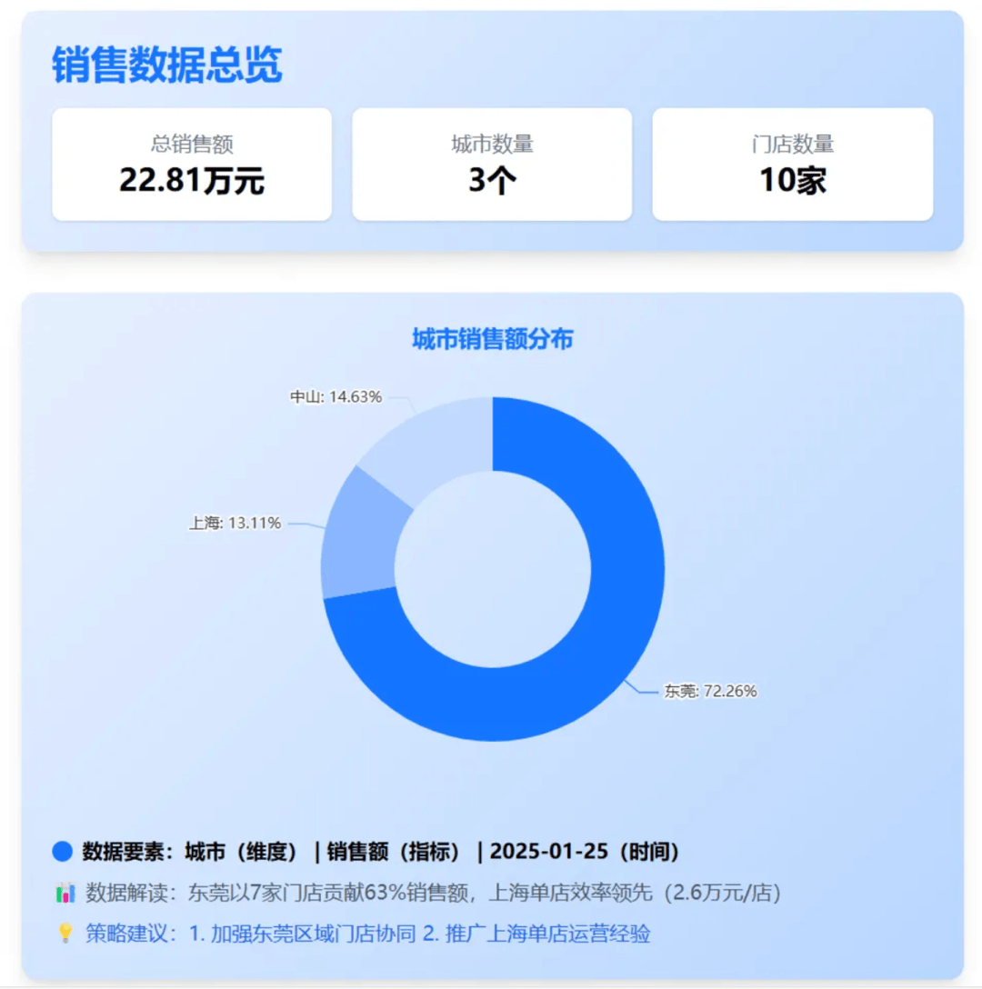 AI Agent来，传统BI危