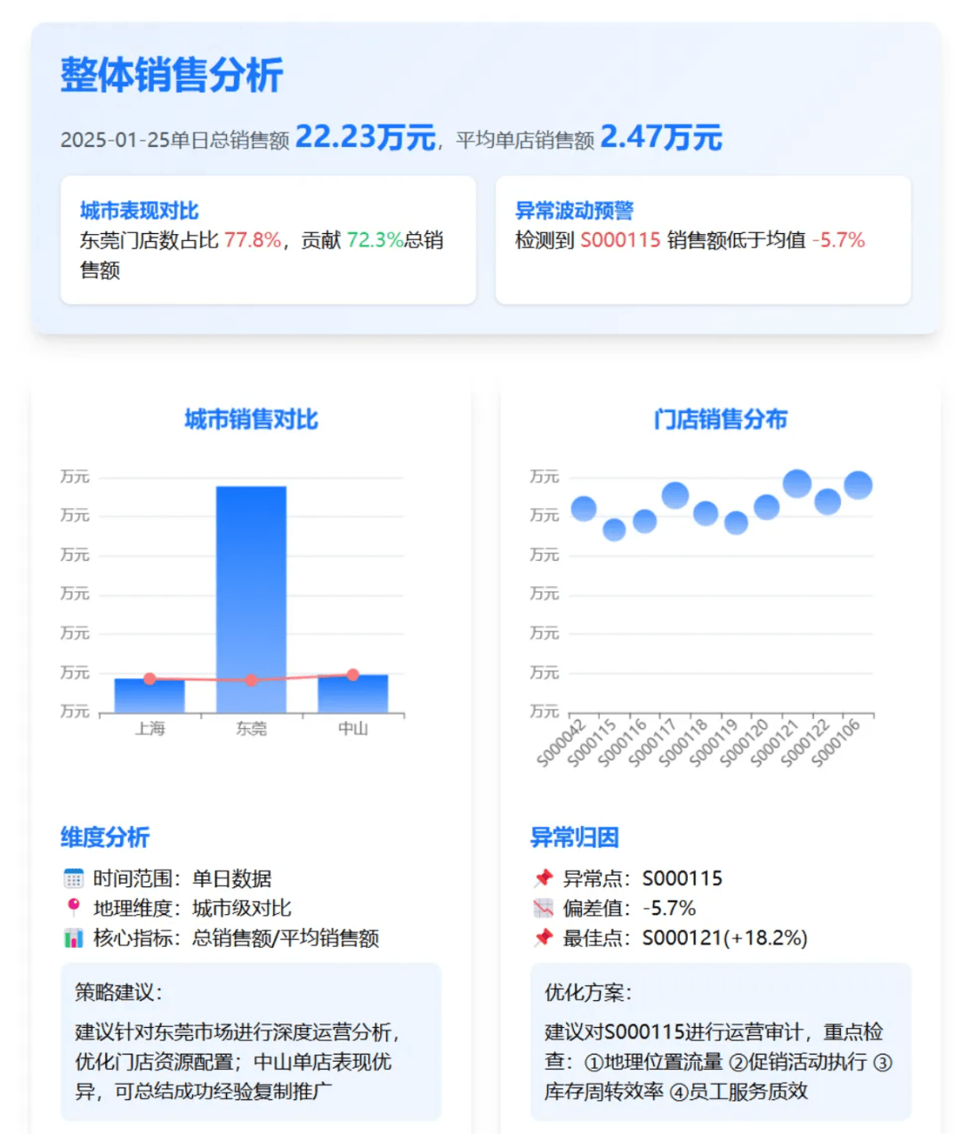 AI Agent来，传统BI危