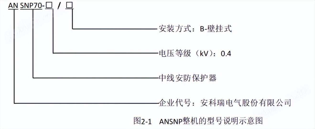 ANSNP中线安防保护器三相不平衡治理