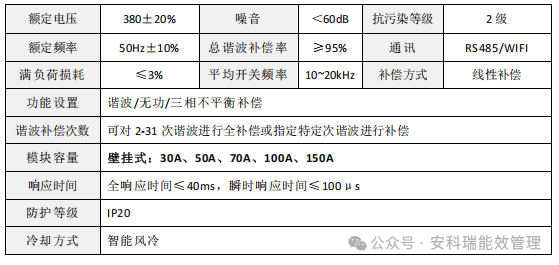 安科瑞ANSNP末端电气综合治理保护器