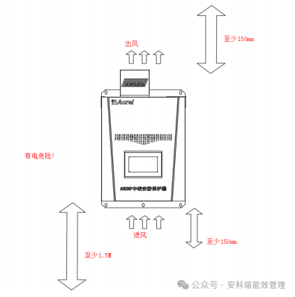 安科瑞ANSNP末端电气综合治理保护器