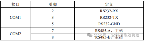 安科瑞ANSNP末端电气综合治理保护器
