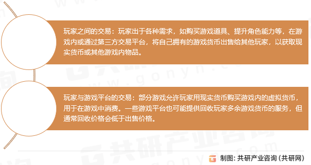 2025年中国游戏货币交易行业发展趋势：随着虚拟币的应用场景不断拓展，市场规模约达300.1亿元[图]