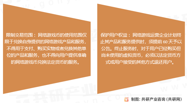 2025年中国游戏货币交易行业发展趋势：随着虚拟币的应用场景不断拓展，市场规模约达300.1亿元[图]