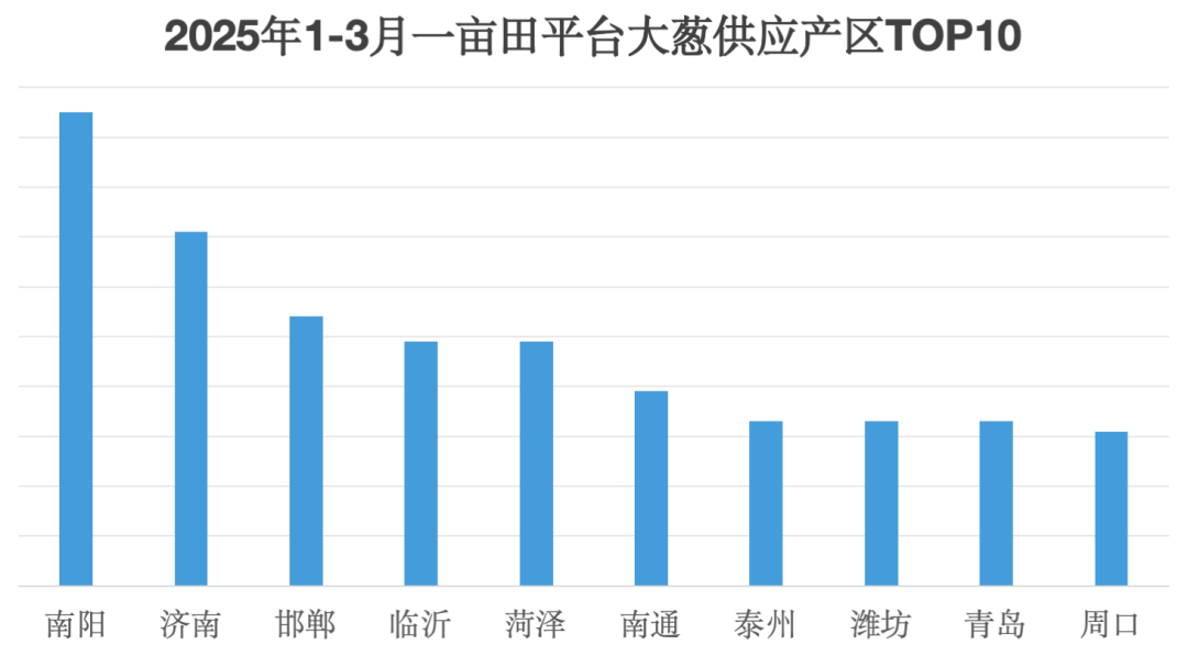 最低1-2毛！启东大葱价格暴跌，葱农全部打地里，一亩田大数据：后续价格难以回升