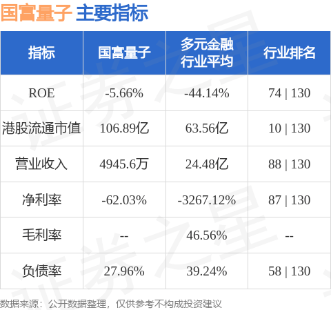 国富量子(00290.HK)拟参设合资公司以研发量子随机数云服务与加密硬件钱包