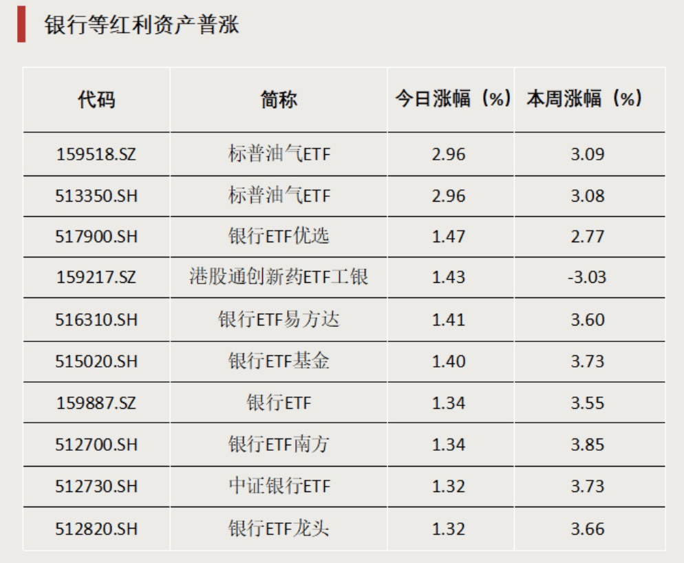 大中盘宽基ETF，获资金“加码”