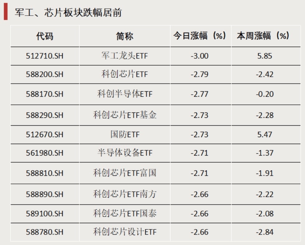 大中盘宽基ETF，获资金“加码”