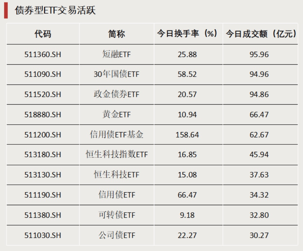 大中盘宽基ETF，获资金“加码”