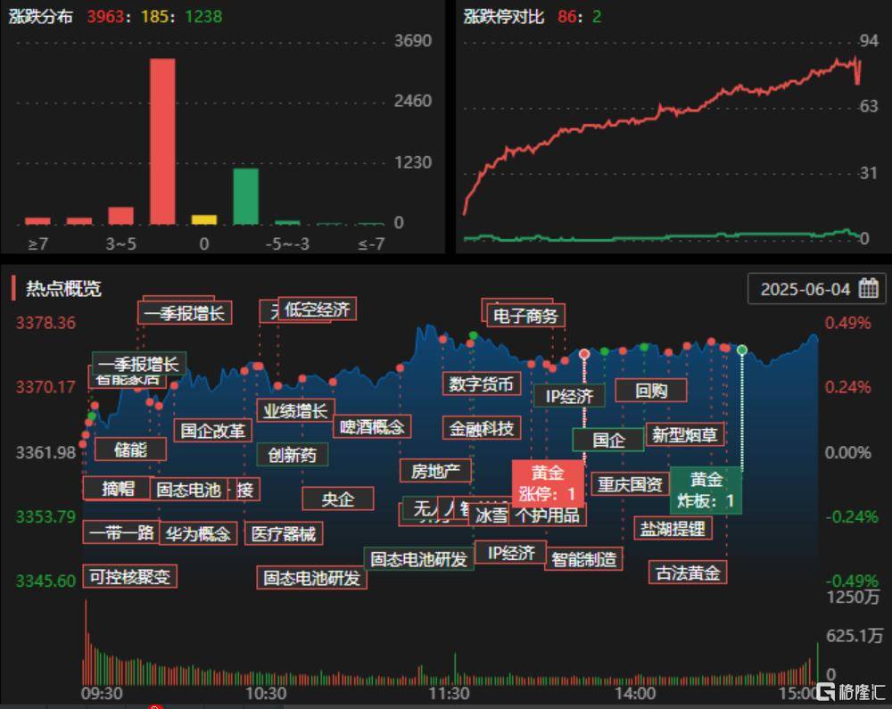 龙虎榜 | 1.4亿元资金抢筹巨力索具，陈小群“砸盘”翠微股份、百利电气