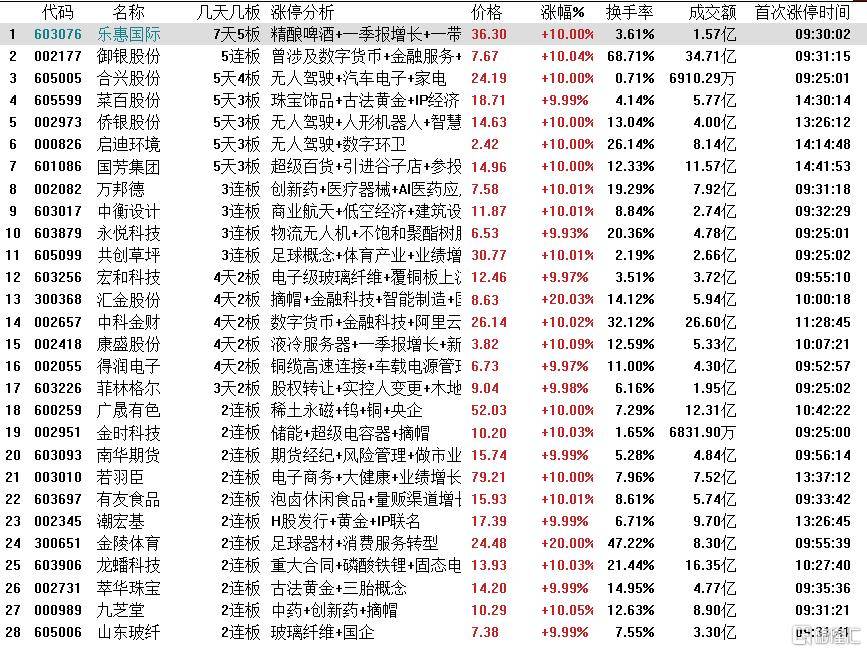 龙虎榜 | 1.4亿元资金抢筹巨力索具，陈小群“砸盘”翠微股份、百利电气