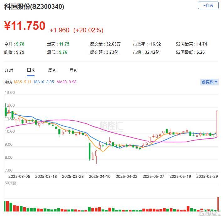 龙虎榜 | 1.4亿元资金抢筹巨力索具，陈小群“砸盘”翠微股份、百利电气