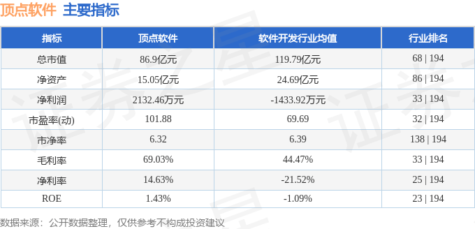 顶点软件（603383）7月10日主力资金净买入1752.03万元