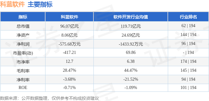 科蓝软件（300663）7月10日主力资金净卖出4982.93万元