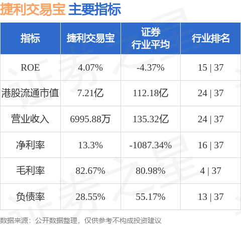 捷利交易宝(08017.HK)附属申请升级牌照