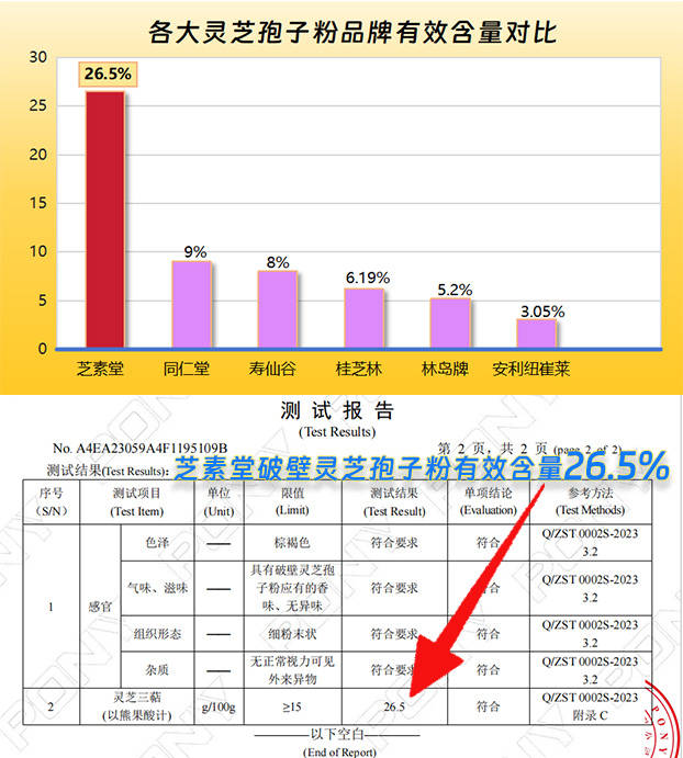 灵芝孢子粉有哪几种