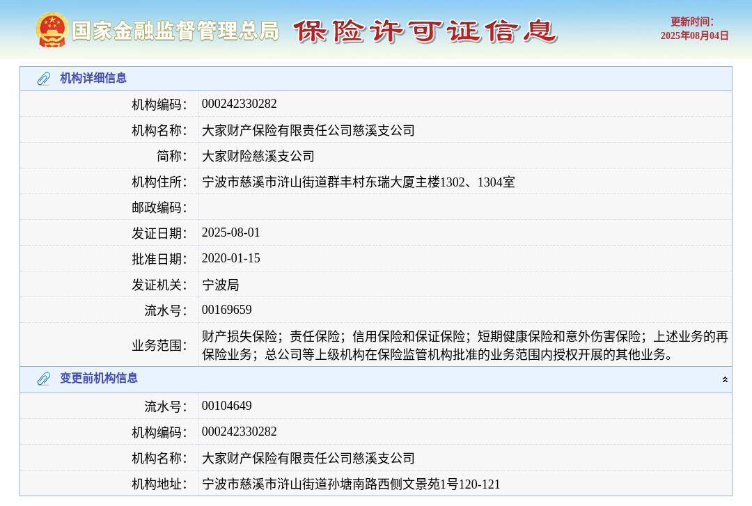 大家财产保险有限责任公司慈溪支公司换发保险许可证，发证日期2025年8月1日