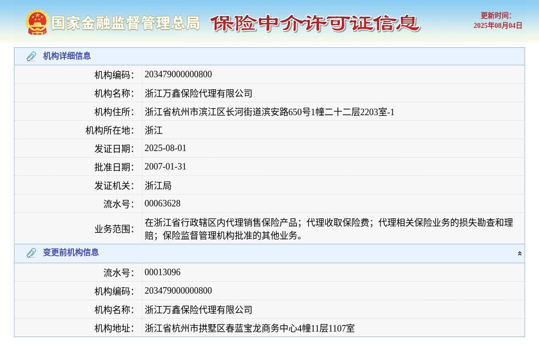 浙江万鑫保险代理有限公司换发保险中介许可证，发证日期2025年8月1日