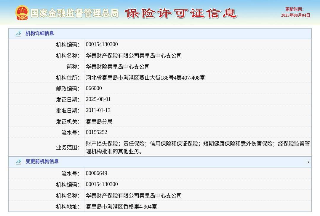 华泰财产保险有限公司秦皇岛中心支公司换发保险许可证，发证日期2025年8月1日